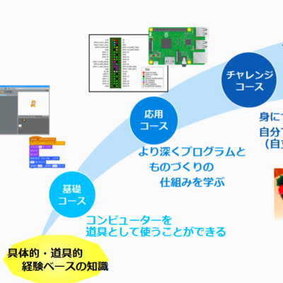カリキュラム