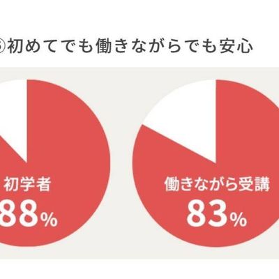 働きながら学習する人も多い