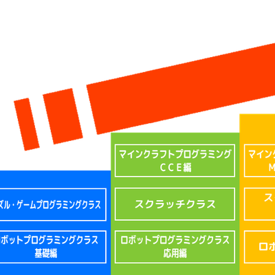 初めてのお子さまから、プロ・ガチの方まで。