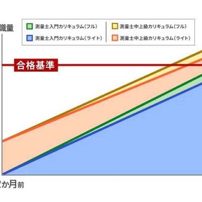 カリキュラム別相対図