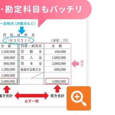 教材の例