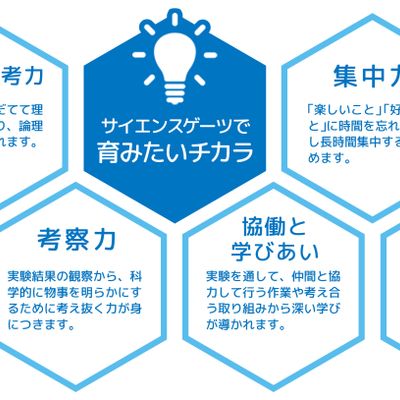 サイエンスゲーツで育みたいチカラ