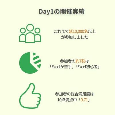 Excel研修Day1の開催実績