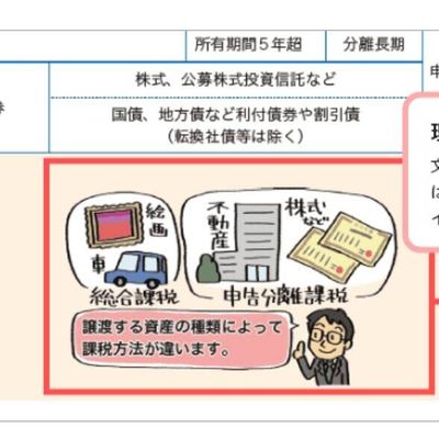 絵や図が豊富なテキスト