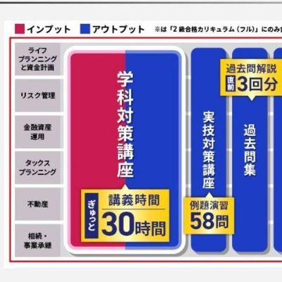 カリキュラム内容