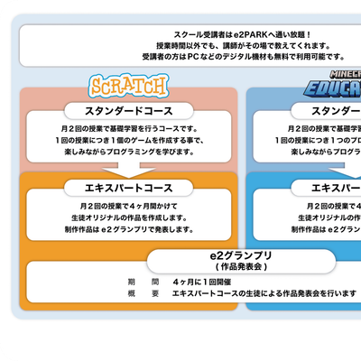 カリキュラム