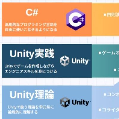 本格的なプログラミングにも挑戦