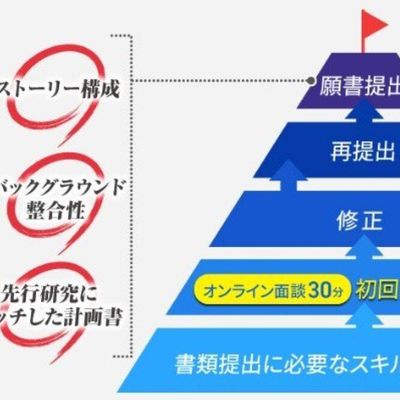 学習の流れ