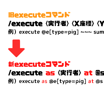 教育版マインクラフトv1.19の新executeコマンド解説＆旧バージョン変換方法