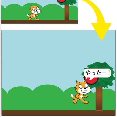 ゲームプログラミングだから、子どもたちが飽きずに集中して学習に取り組む事ができます。