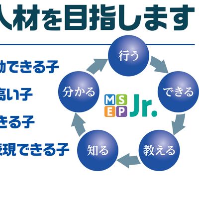 coeteco_MSEPJr_Growth