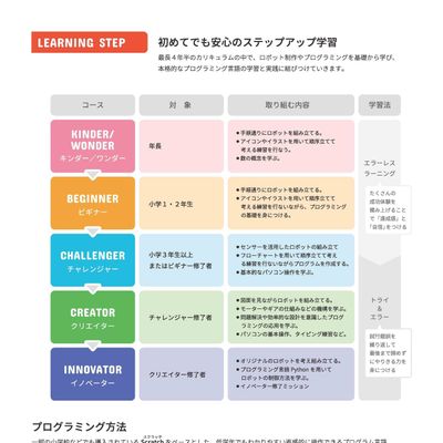 パンフレット7ページ