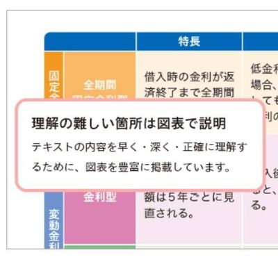理解の難しい箇所は図表で説明