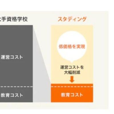 低価格を実現