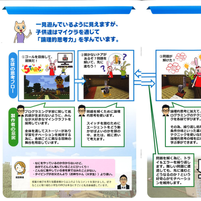 プログラミング紹介パンフレット１