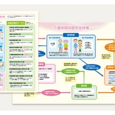 サービスや精度の全体図をイラストで整理