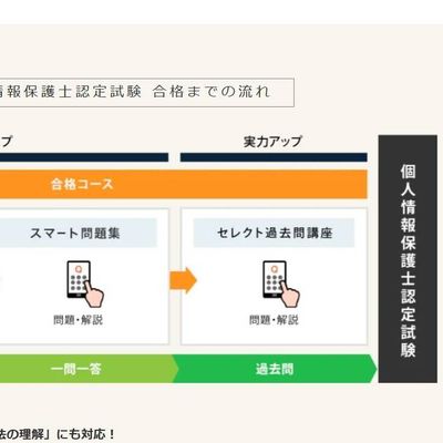 受験までの流れ