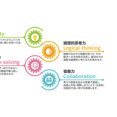 プログラマーになるためではない、普遍的な能力を身につけられます。