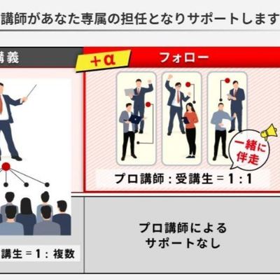 プロ講師がサポート