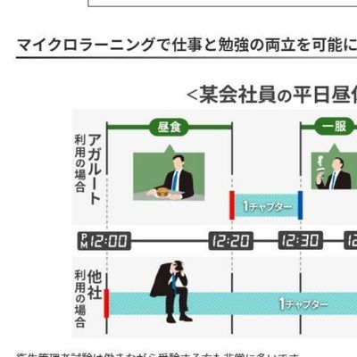 1チャプター10～20分の動画で学習できる
