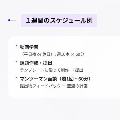 1週間のスケジュール例