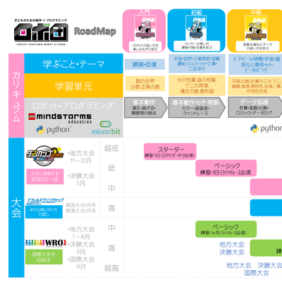 クラス案内と大会の案内