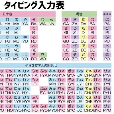 小さいお子さんもタイピングを行ないます