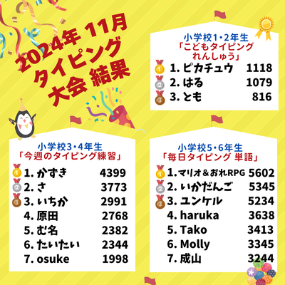 【ステージパソコン】年4回あるタイピング大会に向けて日々練習をしています！　11月の結果はこちら！