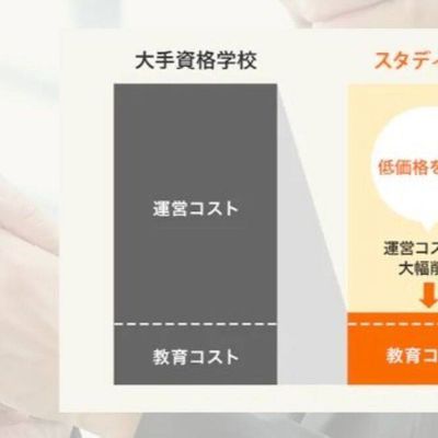他者より安い価格