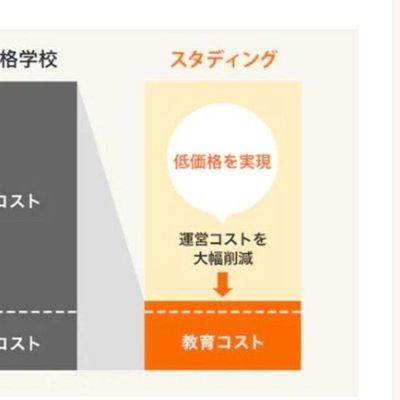 魅力的な低価格