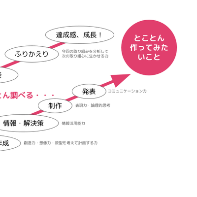 flow.png