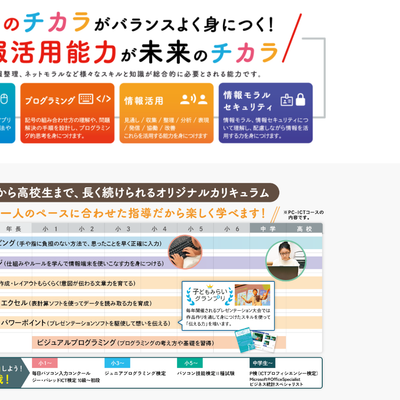 今から未来までずっと必要な情報活用能力は4つの学びが必要です