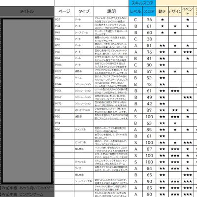 得意分野、進み具合に合わせてカリキュラムを設計するので、教材を細かく分解しています