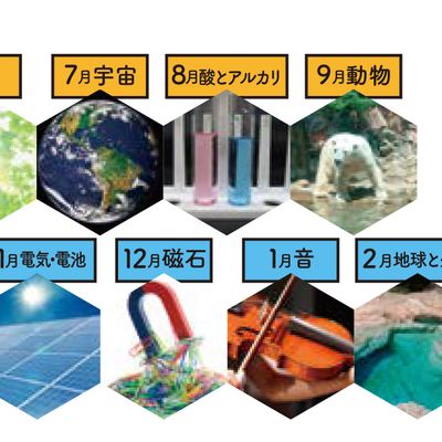 毎月設定されたテーマに沿った科学の横断的学習