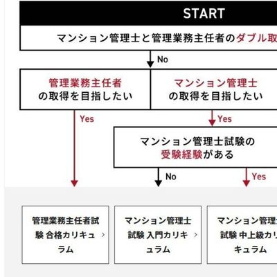 カリキュラムの選び方