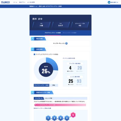 お子さまの成長がひとめでわかる保護者向けアカウントもご用意