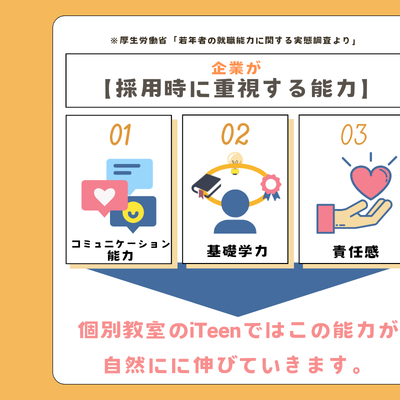 今必要とされている能力とは？