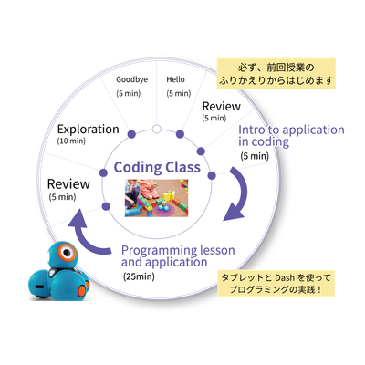 授業の進め方