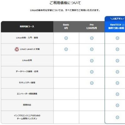 Linuxの基本的な学習は無料で利用可能