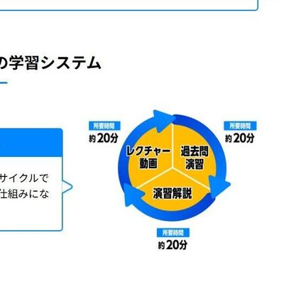 短いインプット・アウトプットを繰り返すサイクル