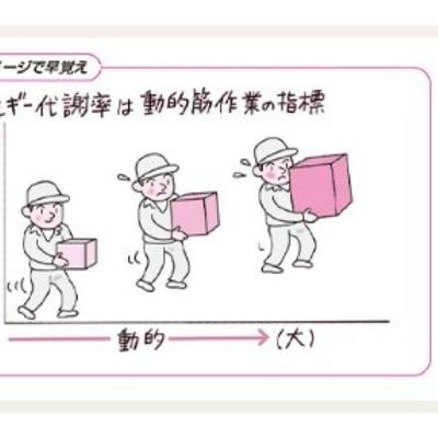 イメージをつかみやすいテキスト