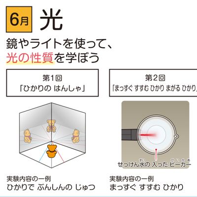 実験内容の一例：テーマ「光」（初級コース）