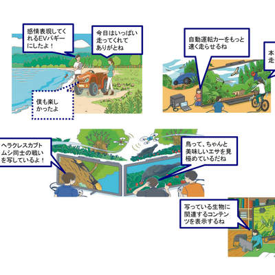 ドラプロでの未来道具イメージ