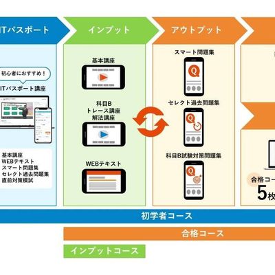 合格までの流れ