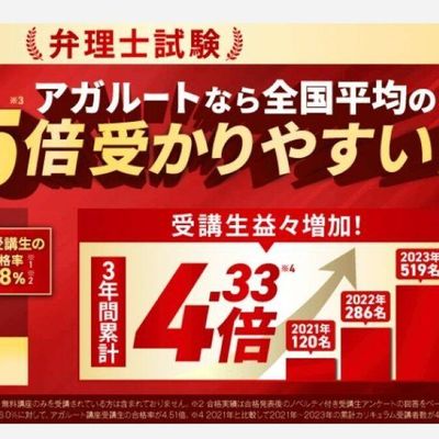 約4.5倍受かりやすい実績