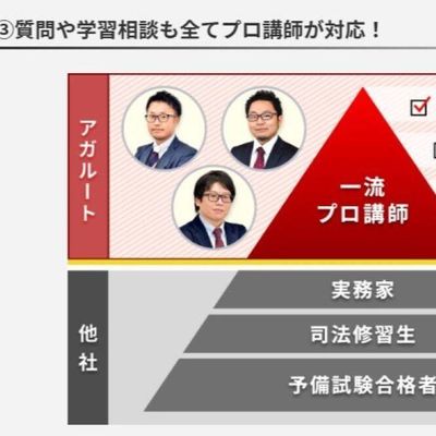質問や相談もプロ講師が対応