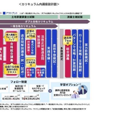 カリキュラム内講座設計図