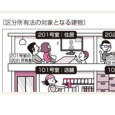 テキストの例