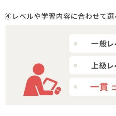 レベル別のコース