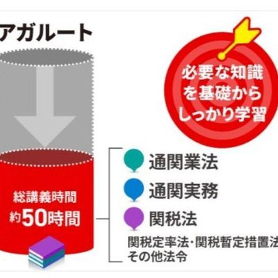 約50時間でインプット